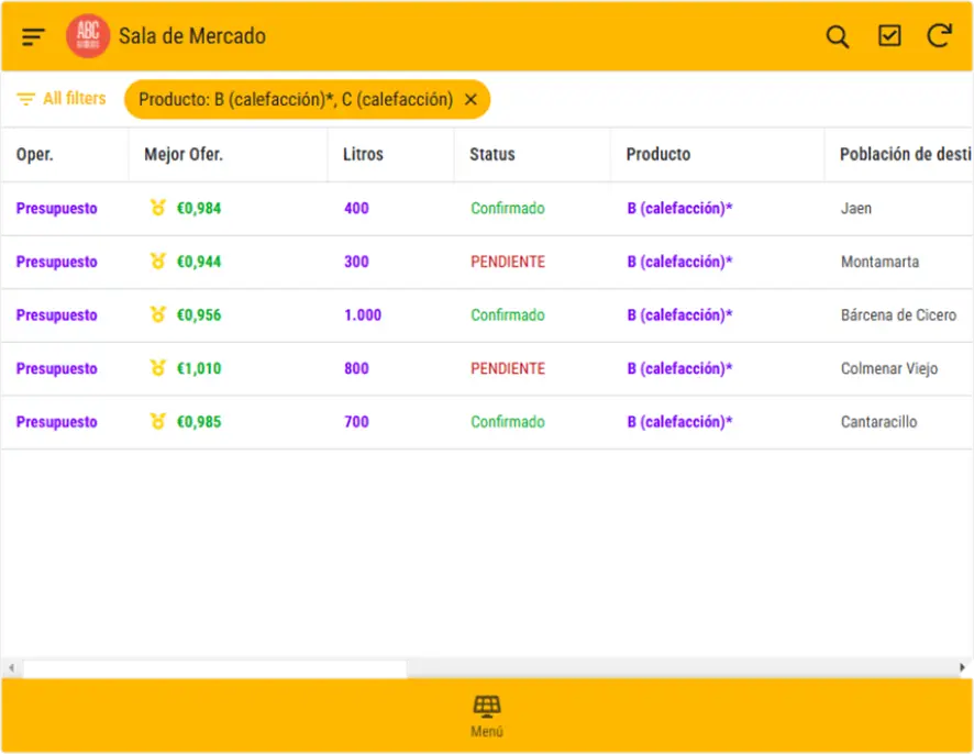 Solicitudes de precio gasoil calefacción en ABC Gasóleos