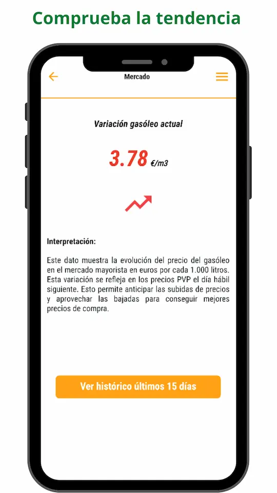 Vista de evolución de precios gasóleo